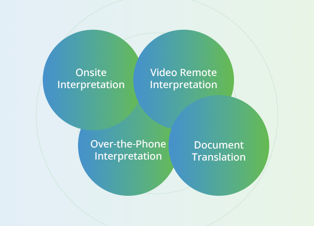 Onsite Interpretation